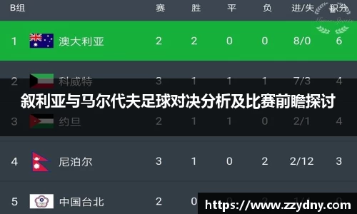 叙利亚与马尔代夫足球对决分析及比赛前瞻探讨