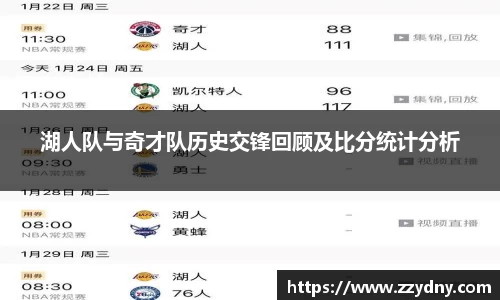 湖人队与奇才队历史交锋回顾及比分统计分析
