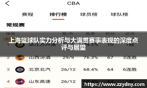 上海篮球队实力分析与大满贯赛事表现的深度点评与展望