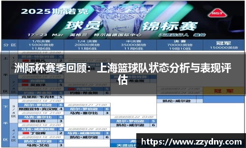 洲际杯赛季回顾：上海篮球队状态分析与表现评估