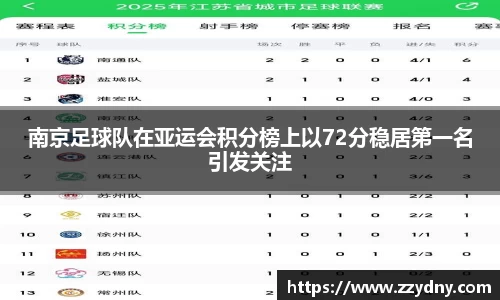南京足球队在亚运会积分榜上以72分稳居第一名引发关注